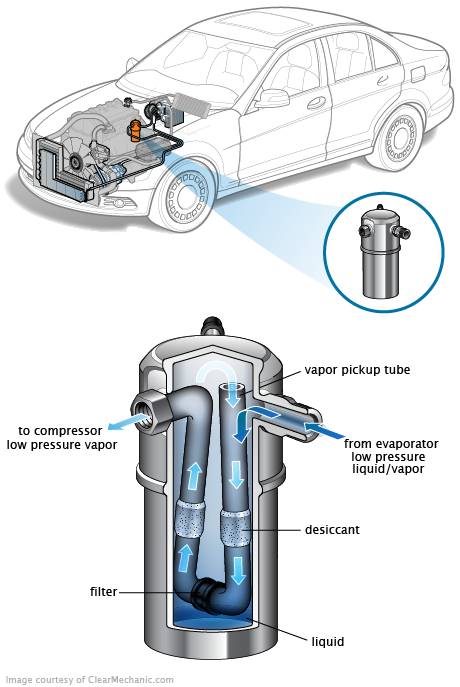 See B14BB repair manual